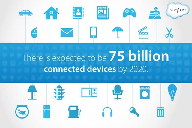 nen cong nghiep internet of things dang dan hinh thanh 1